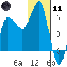 Tide chart for Seal Cape, Coal Bay, Alaska on 2024/01/11