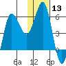 Tide chart for Seal Cape, Coal Bay, Alaska on 2024/01/13