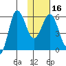 Tide chart for Seal Cape, Coal Bay, Alaska on 2024/01/16