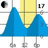 Tide chart for Seal Cape, Coal Bay, Alaska on 2024/01/17