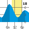 Tide chart for Seal Cape, Coal Bay, Alaska on 2024/01/18