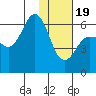 Tide chart for Seal Cape, Coal Bay, Alaska on 2024/01/19