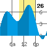 Tide chart for Seal Cape, Coal Bay, Alaska on 2024/01/26