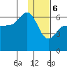 Tide chart for Seal Cape, Coal Bay, Alaska on 2024/01/6