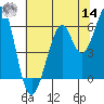 Tide chart for Seaplane Harbor, San Francisco Bay, California on 2022/06/14