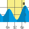 Tide chart for Seaplane Harbor, San Francisco Bay, California on 2022/06/8