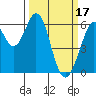 Tide chart for Seaplane Harbor, San Francisco Bay, California on 2023/03/17