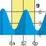 Tide chart for Seaplane Harbor, San Francisco Bay, California on 2023/03/9