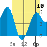 Tide chart for Seaplane Harbor, San Francisco Bay, California on 2023/05/10