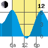 Tide chart for Seaplane Harbor, San Francisco Bay, California on 2023/05/12