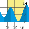 Tide chart for Seaplane Harbor, San Francisco Bay, California on 2023/05/14