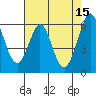 Tide chart for Seaplane Harbor, San Francisco Bay, California on 2023/05/15