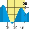 Tide chart for Seaplane Harbor, San Francisco Bay, California on 2023/05/23