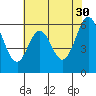 Tide chart for Seaplane Harbor, San Francisco Bay, California on 2023/05/30