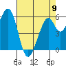 Tide chart for Seaplane Harbor, San Francisco Bay, California on 2023/05/9