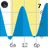 Tide chart for Crescent Beach, Cutts Island, Maine on 2024/05/7