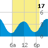 Tide chart for Seaside Heights, New Jersey on 2021/04/17