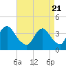 Tide chart for Seaside Heights, New Jersey on 2021/04/21