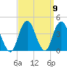 Tide chart for Seaside Heights, New Jersey on 2021/09/9