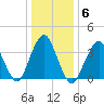 Tide chart for Seaside Heights, New Jersey on 2022/01/6