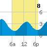 Tide chart for Seaside Heights, New Jersey on 2022/04/8