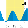Tide chart for Seaside Heights, New Jersey on 2022/05/19