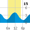Tide chart for Seaside Heights, New Jersey on 2022/11/15