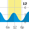 Tide chart for Seaside Heights, New Jersey on 2023/02/12