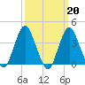 Tide chart for Seaside Heights, New Jersey on 2023/03/20