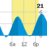 Tide chart for Seaside Heights, New Jersey on 2023/04/21
