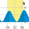 Tide chart for Seaside Heights, New Jersey on 2023/04/5