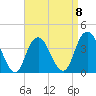 Tide chart for Seaside Heights, New Jersey on 2023/04/8