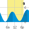 Tide chart for Seaside Heights, New Jersey on 2023/04/9