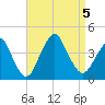 Tide chart for Seaside Heights, New Jersey on 2023/09/5