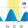 Tide chart for Seaside Heights, New Jersey on 2023/12/16