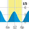 Tide chart for Seaside Heights, New Jersey on 2024/02/15