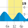 Tide chart for Seaside Heights, New Jersey on 2024/03/19
