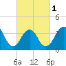 Tide chart for Seaside Heights, New Jersey on 2024/03/1