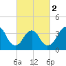 Tide chart for Seaside Heights, New Jersey on 2024/03/2