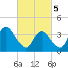 Tide chart for Seaside Heights, New Jersey on 2024/03/5