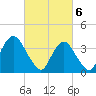 Tide chart for Seaside Heights, New Jersey on 2024/03/6