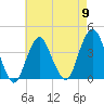 Tide chart for Seaside Heights, New Jersey on 2024/05/9
