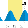 Tide chart for Seaside Heights, New Jersey on 2025/03/15