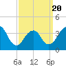 Tide chart for Seaside Heights, New Jersey on 2025/03/20