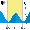 Tide chart for Seaside Heights, New Jersey on 2025/03/6