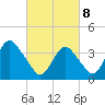 Tide chart for Seaside Heights, New Jersey on 2025/03/8