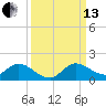 Tide chart for Elliott Key, Sandwich Cove, Biscayne Bay, Florida on 2021/09/13