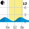 Tide chart for Elliott Key, Sandwich Cove, Biscayne Bay, Florida on 2021/10/12