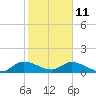 Tide chart for Elliott Key, Sandwich Cove, Biscayne Bay, Florida on 2022/01/11
