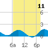 Tide chart for Elliott Key, Sandwich Cove, Biscayne Bay, Florida on 2022/07/11